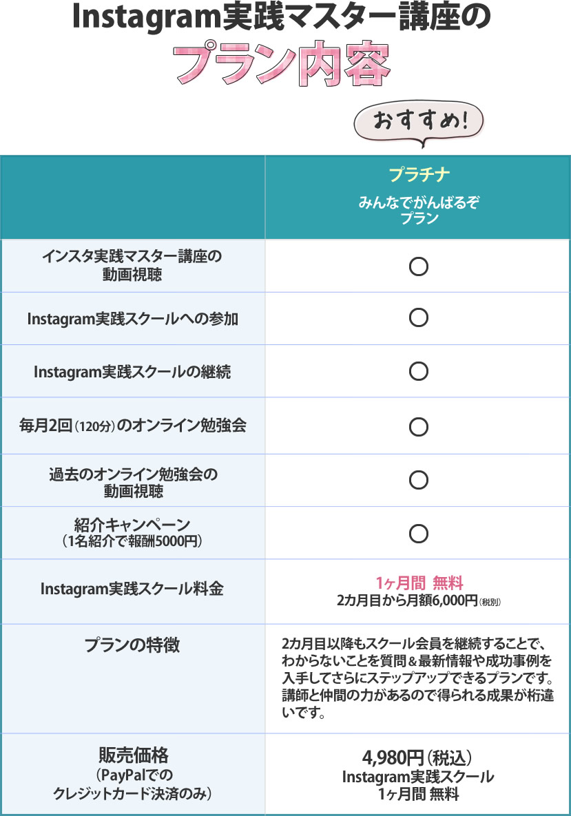 Instagram実践マスター講座のプラン内容
